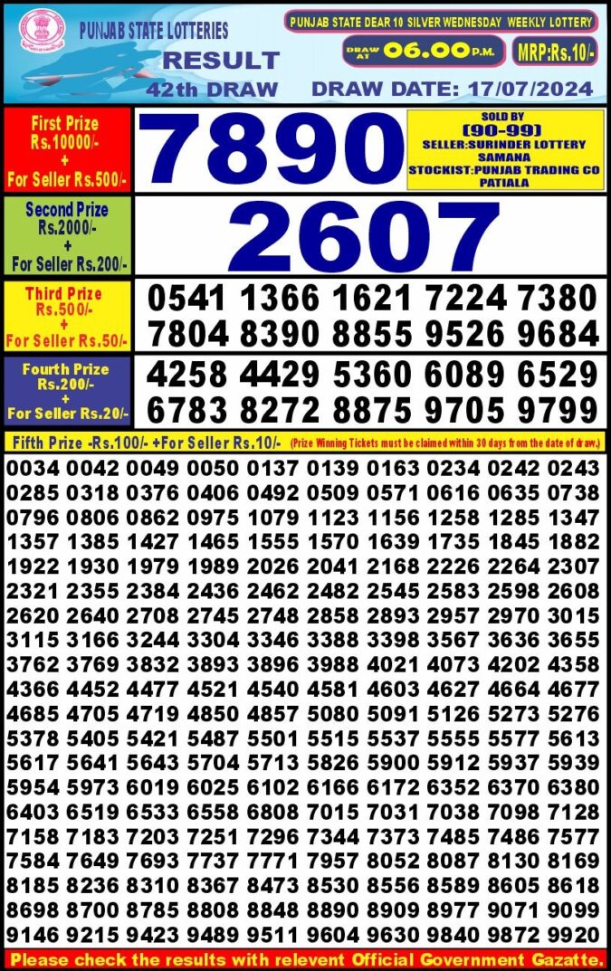 Dear Lottery Chart 2024