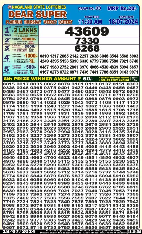 Dear Lottery Chart 2024