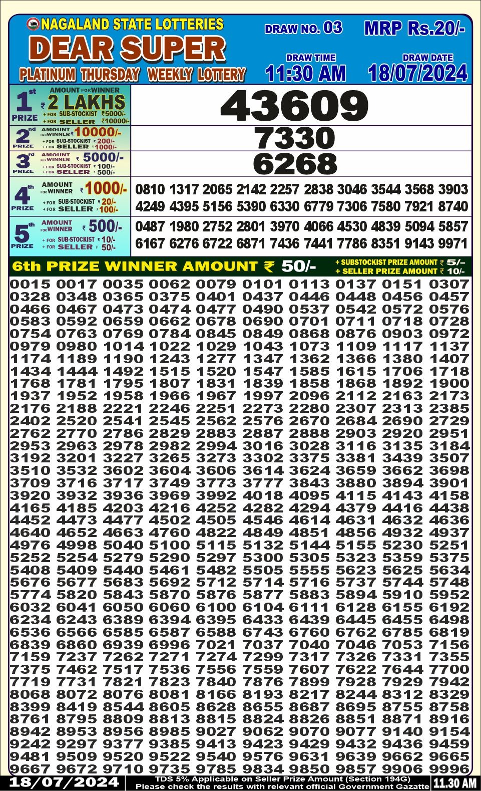 Dear Lottery Chart 2024