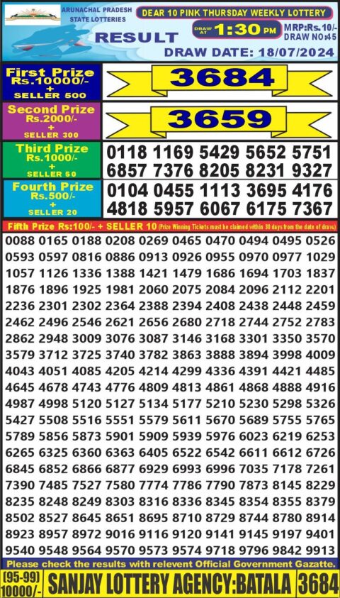 Dear Lottery Chart 2024