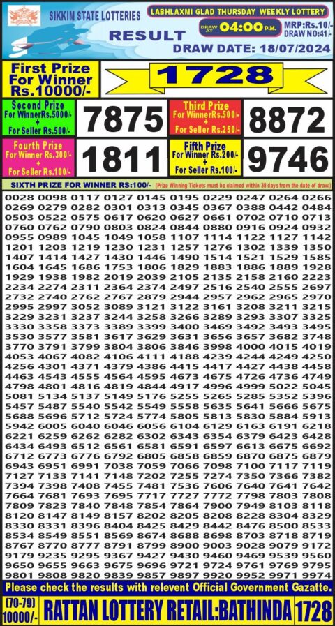 Dear Lottery Chart 2024