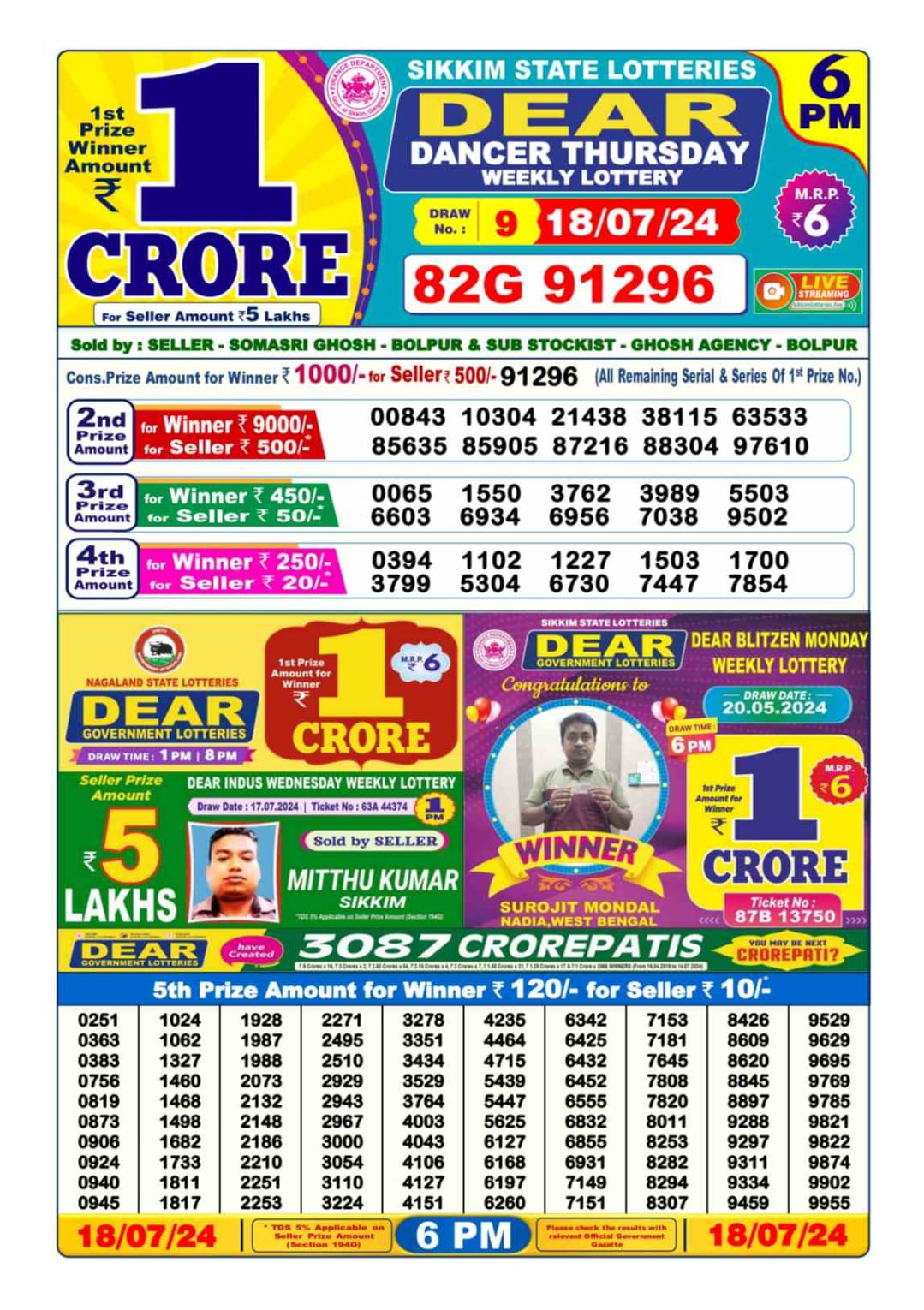 Dear Lottery Chart 2024