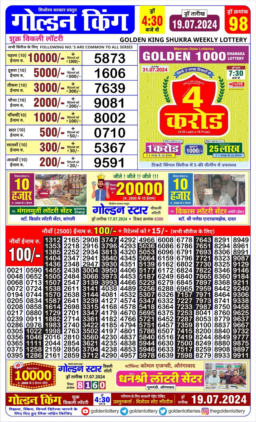 Dear Lottery Chart 2024