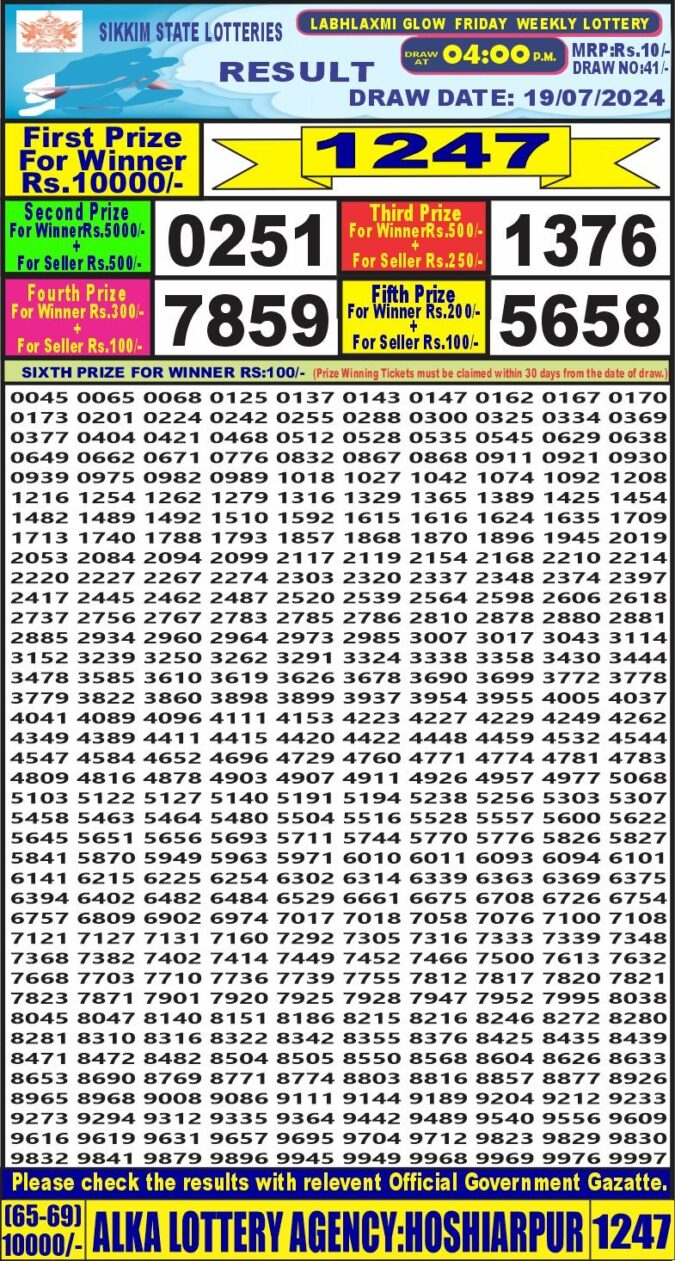 Dear Lottery Chart 2024