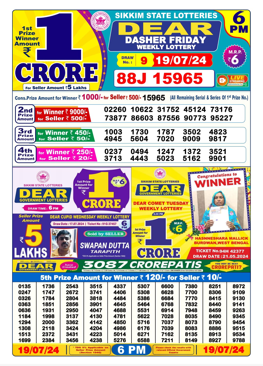 Dear Lottery Chart 2024