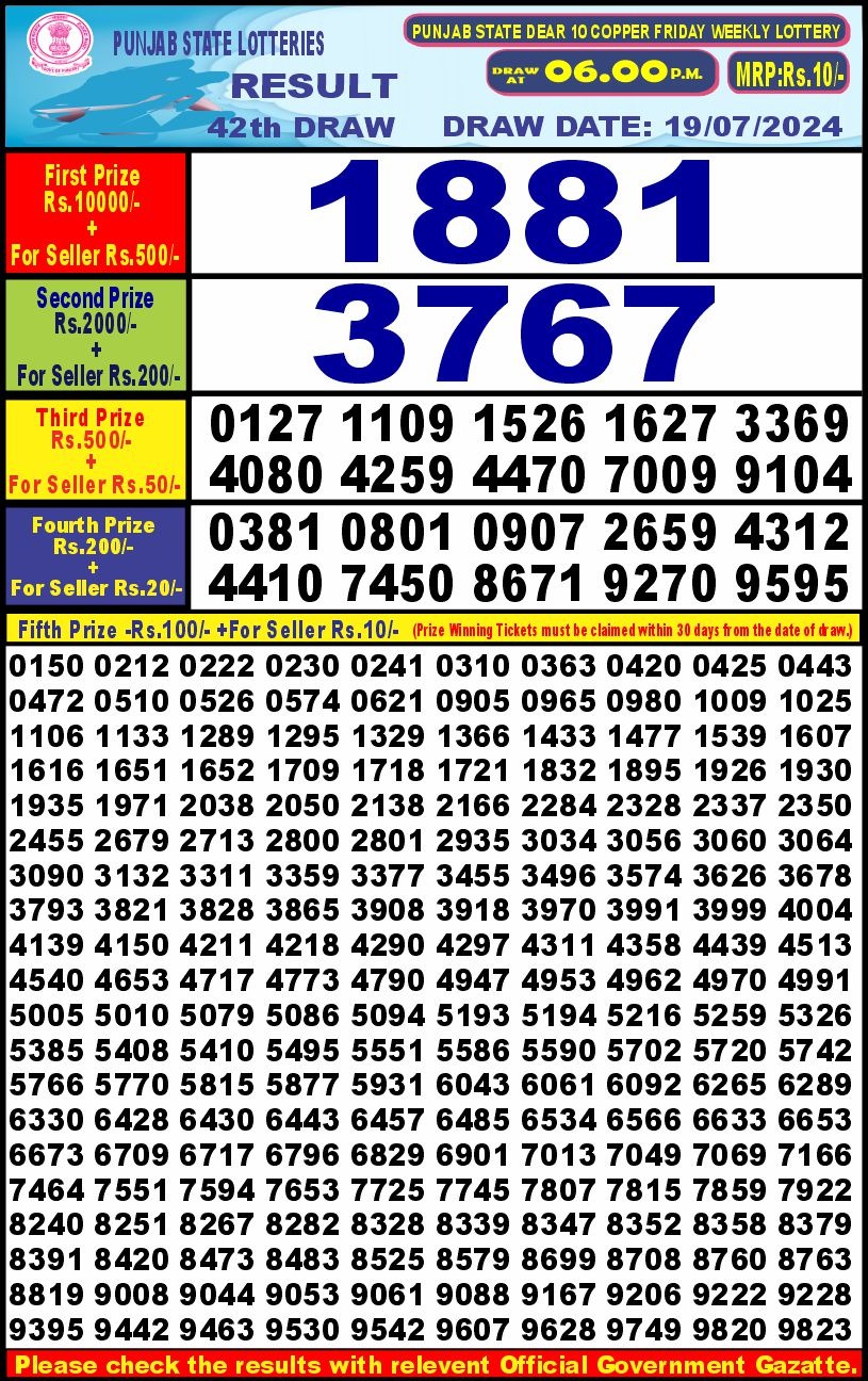 Dear Lottery Chart 2024