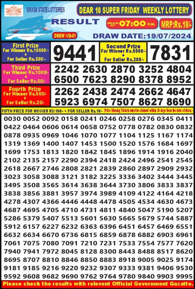 Dear Lottery Chart 2024