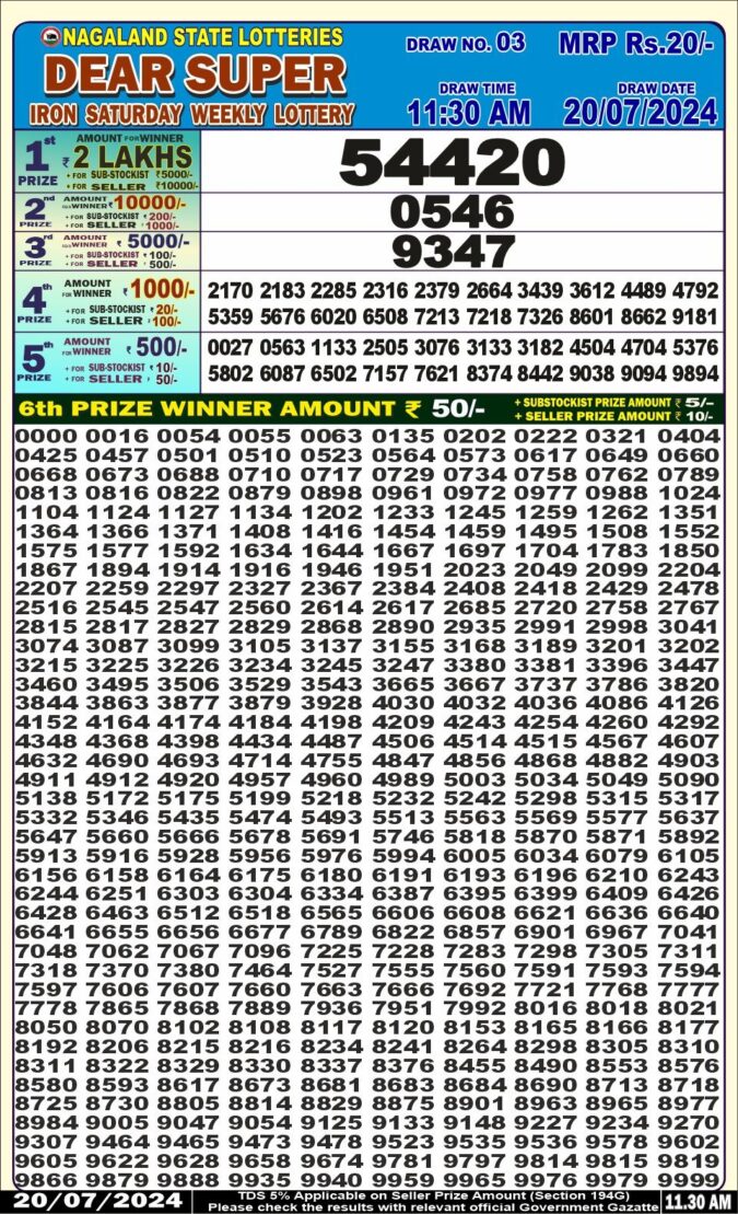 Dear Lottery Chart 2024