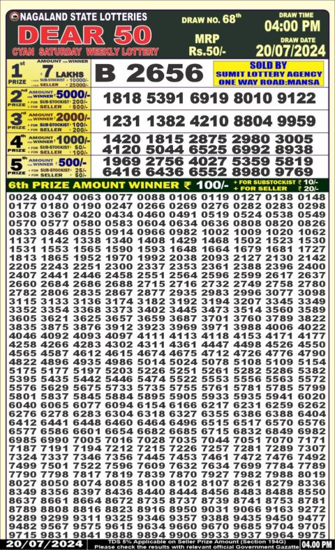 Dear Lottery Chart 2024