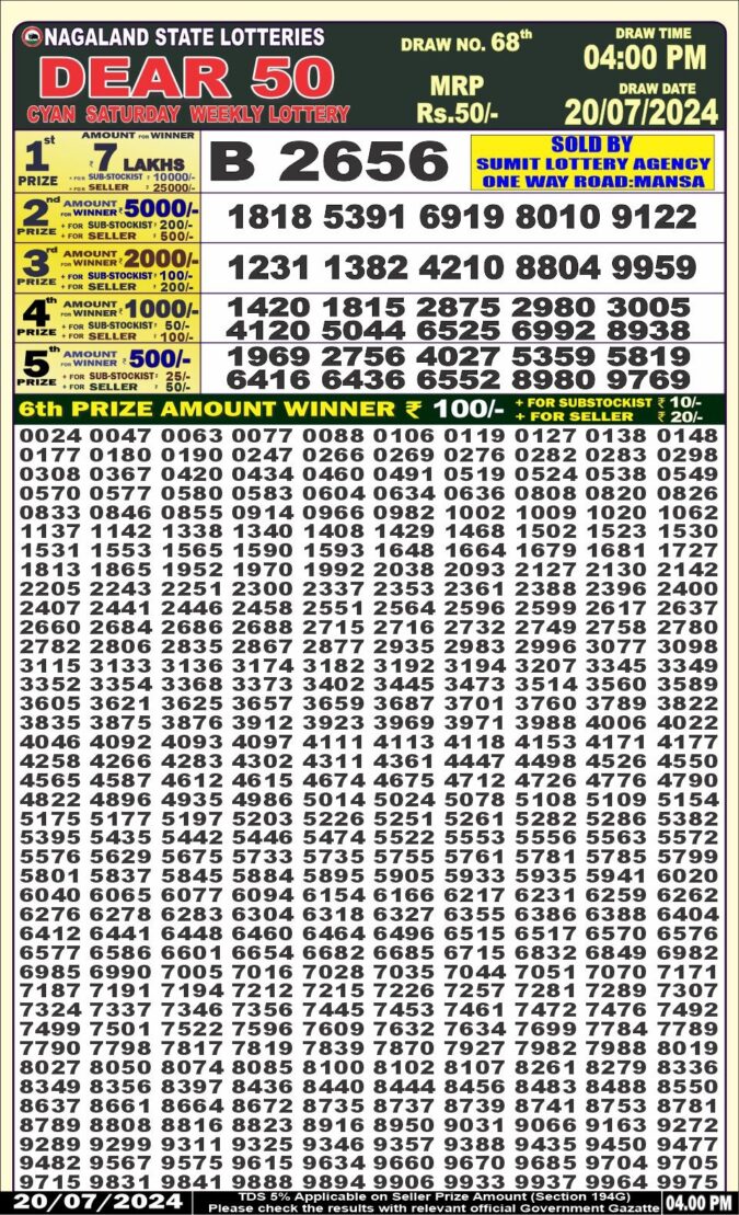 Dear Lottery Chart 2024