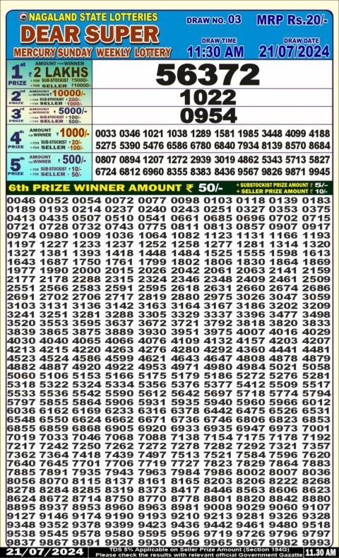 Dear Lottery Chart 2024