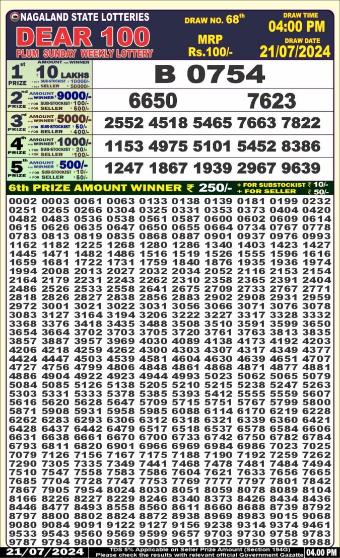 Dear Lottery Chart 2024