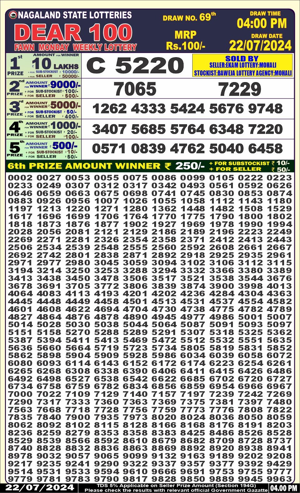 Dear Lottery Chart 2024