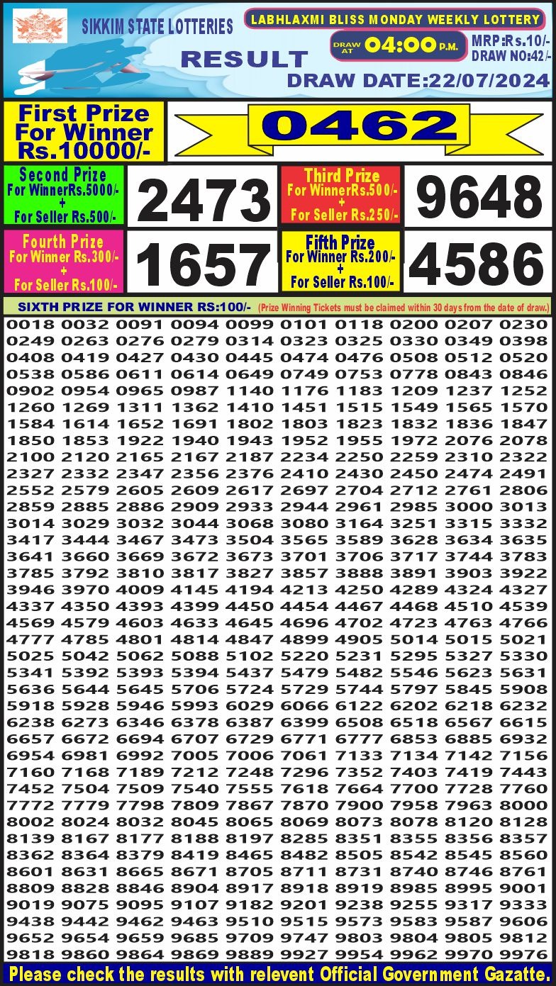 Dear Lottery Chart 2024