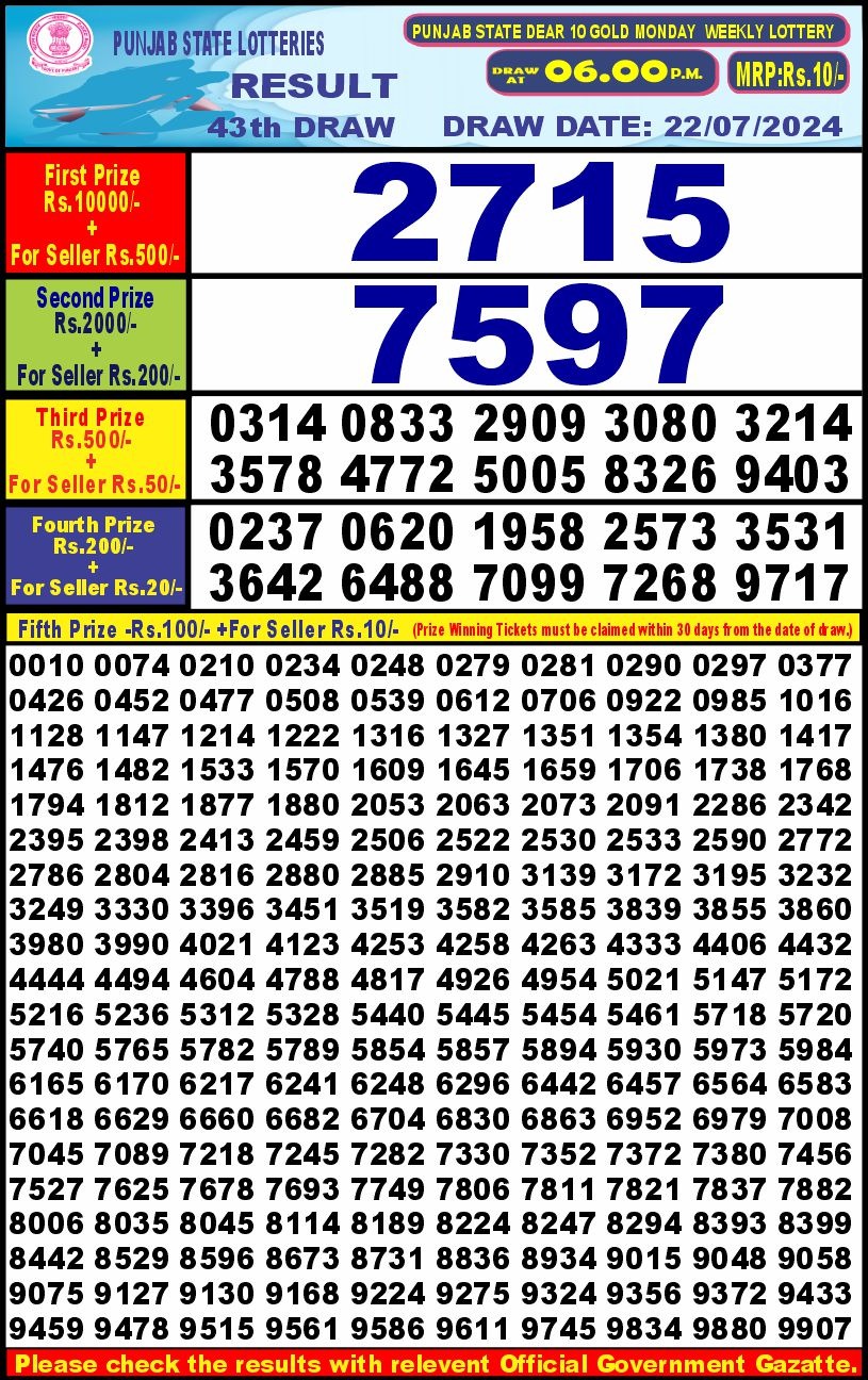 Dear Lottery Chart 2024