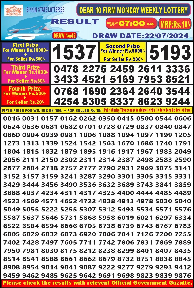 Dear Lottery Chart 2024