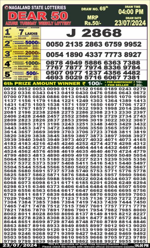 Dear Lottery Chart 2024