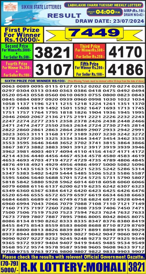 Dear Lottery Chart 2024