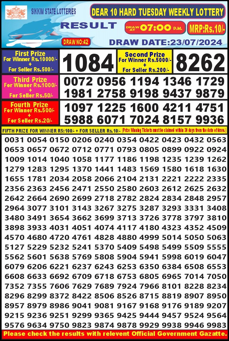 Dear Lottery Chart 2024