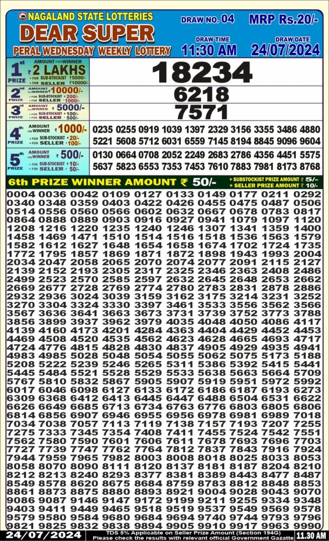 Dear Lottery Chart 2024