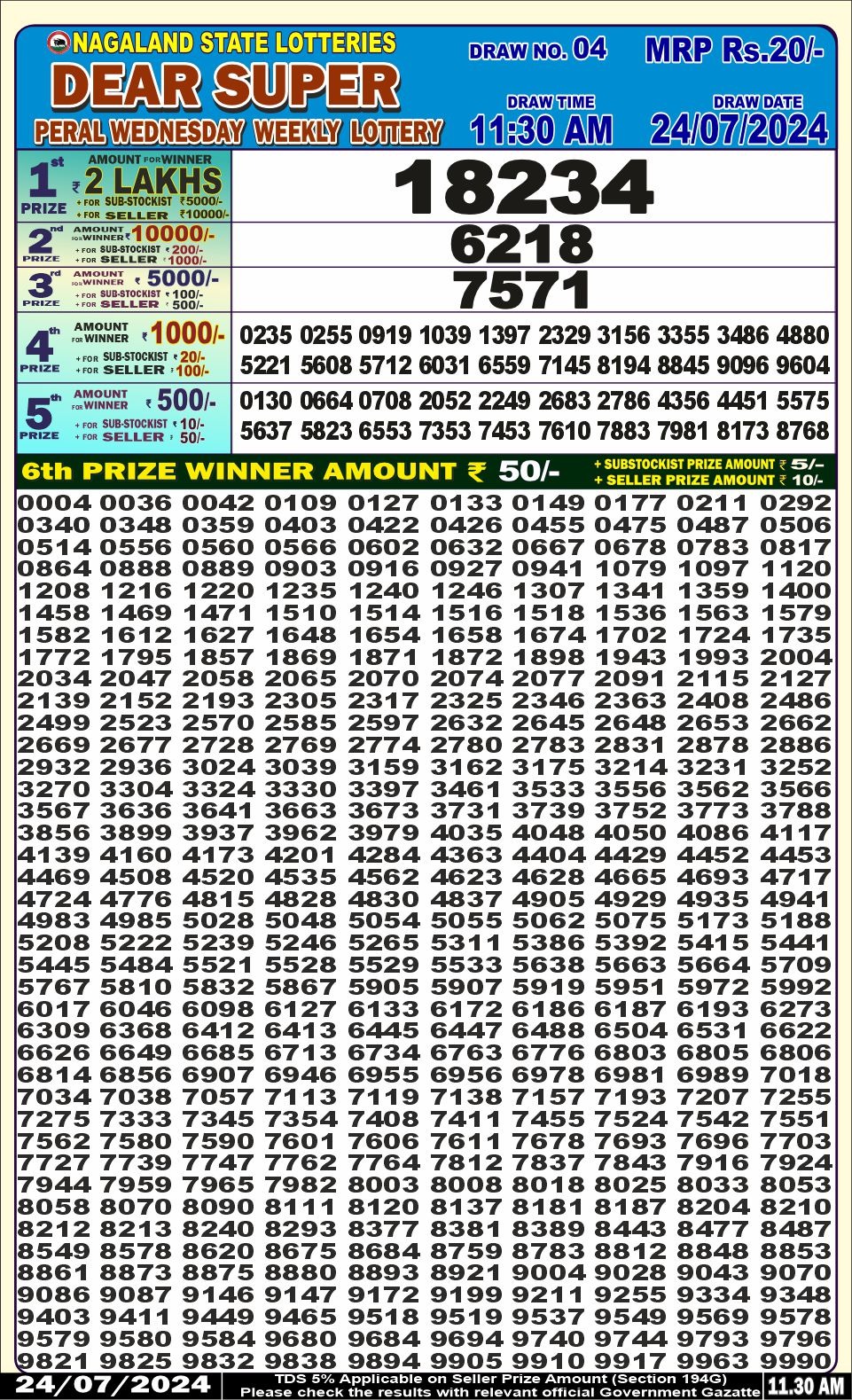 Dear Lottery Chart 2024