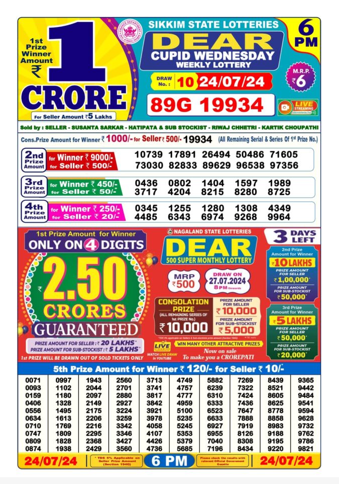 Dear Lottery Chart 2024