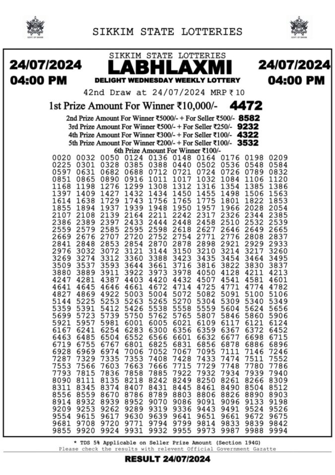 Dear Lottery Chart 2024