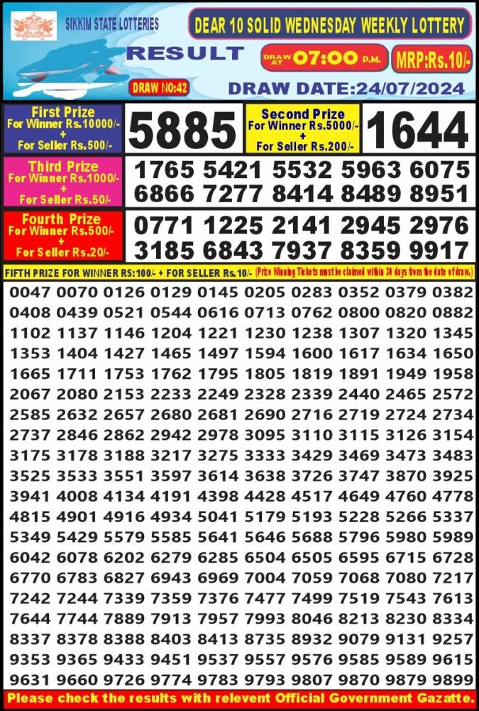 Dear Lottery Chart 2024