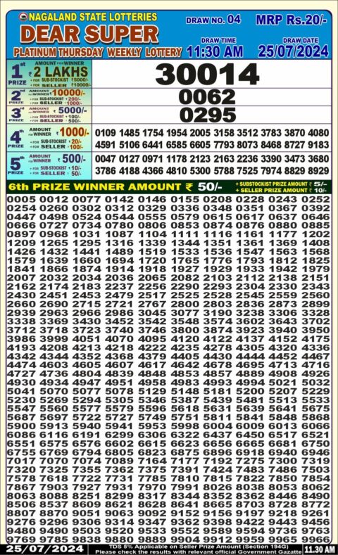 Dear Lottery Chart 2024