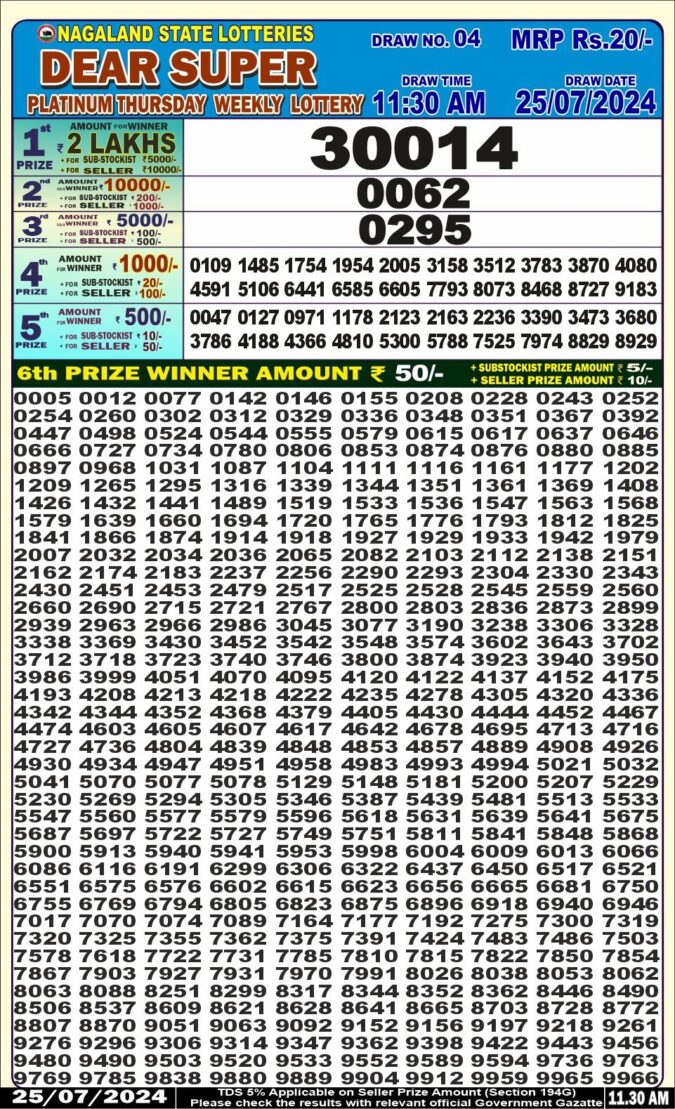 Dear Lottery Chart 2024