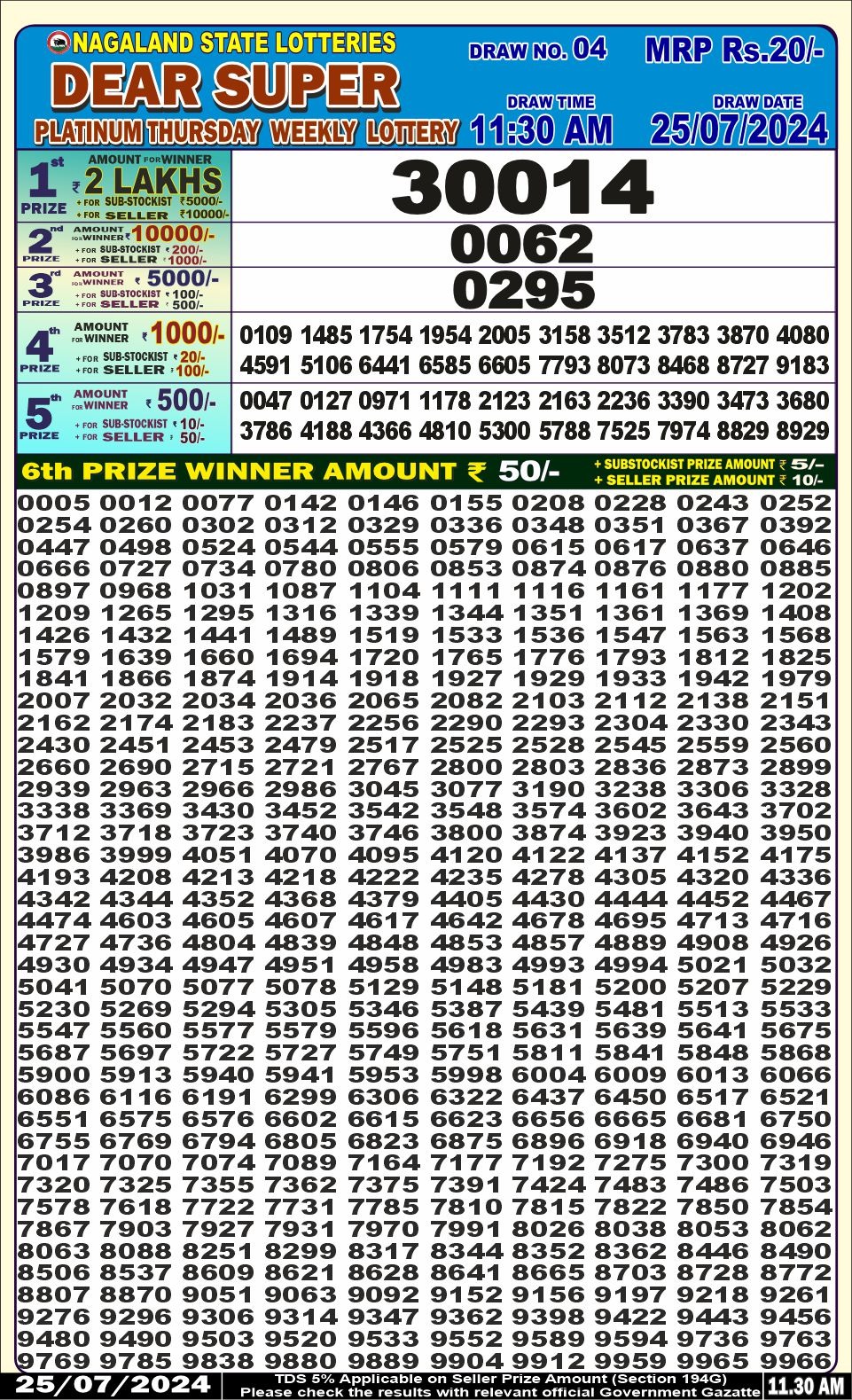 Dear Lottery Chart 2024