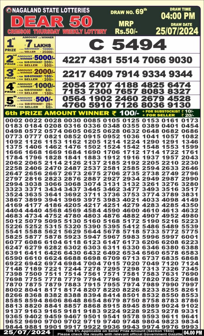 Dear Lottery Chart 2024