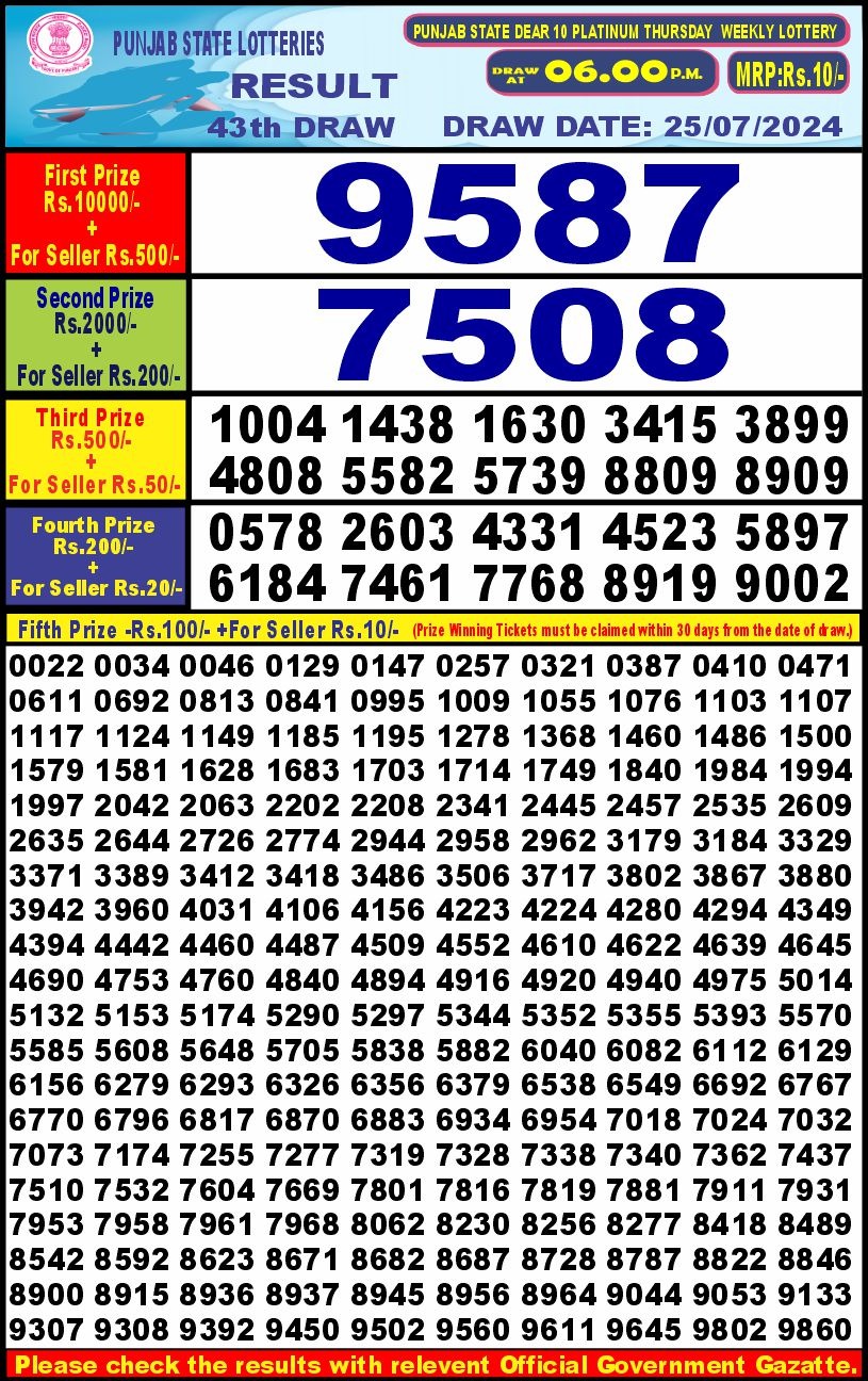 Dear Lottery Chart 2024