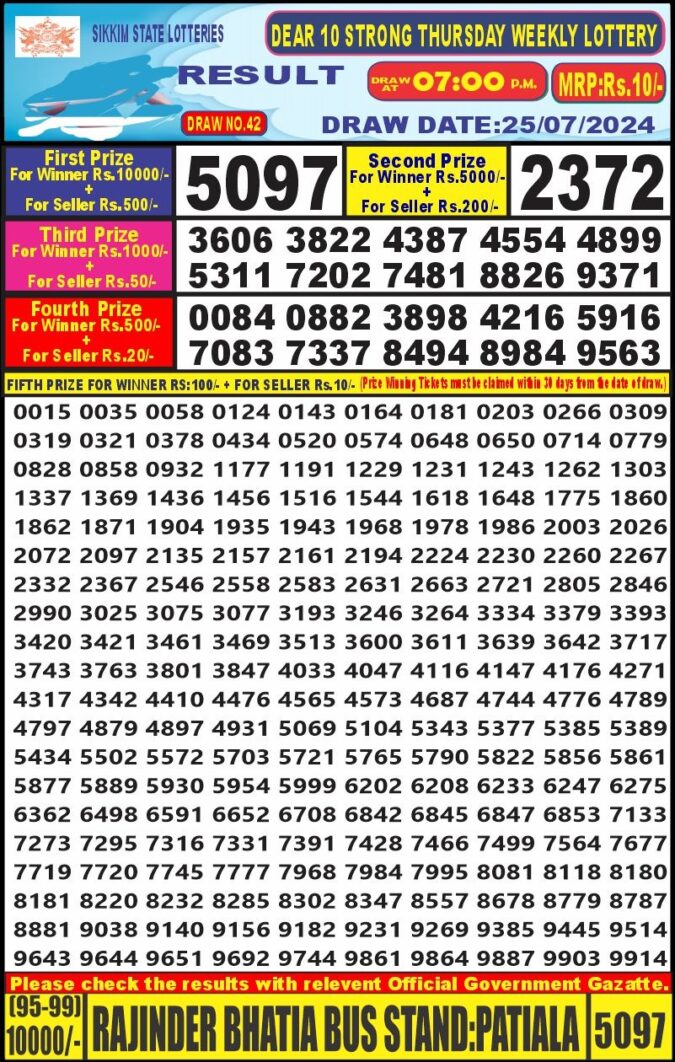 Dear Lottery Chart 2024