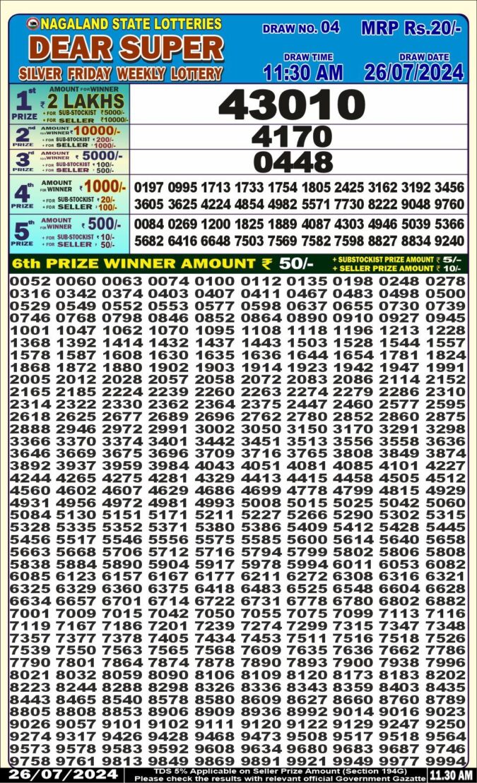 Dear Lottery Chart 2024