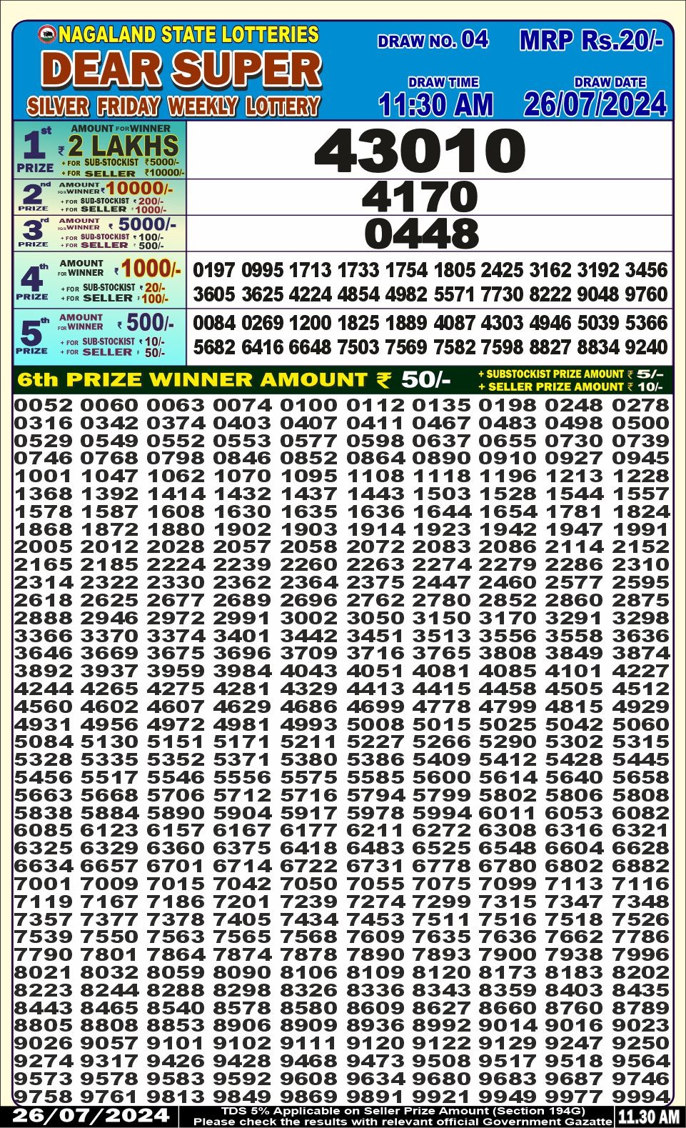 Dear Lottery Chart 2024