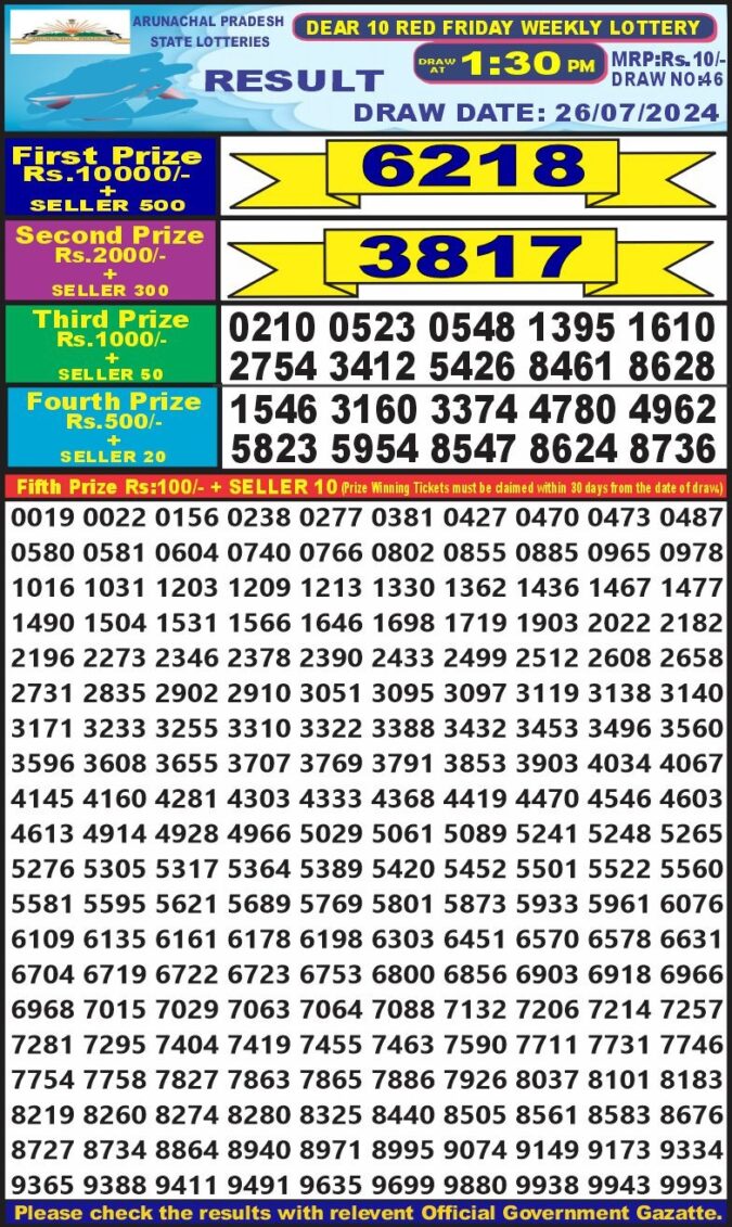 Dear Lottery Chart 2024