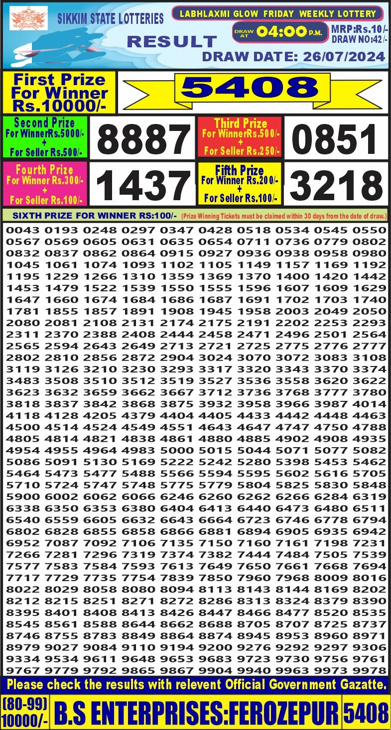 Dear Lottery Chart 2024