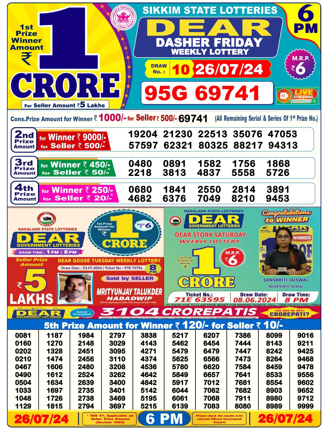 Dear Lottery Chart 2024