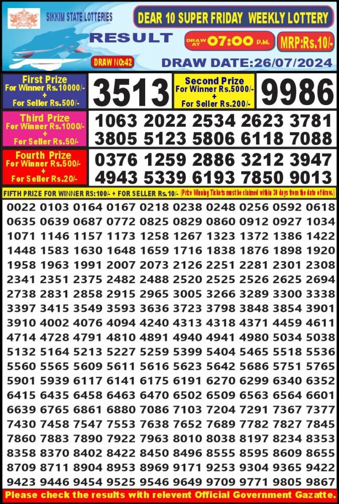 Dear Lottery Chart 2024