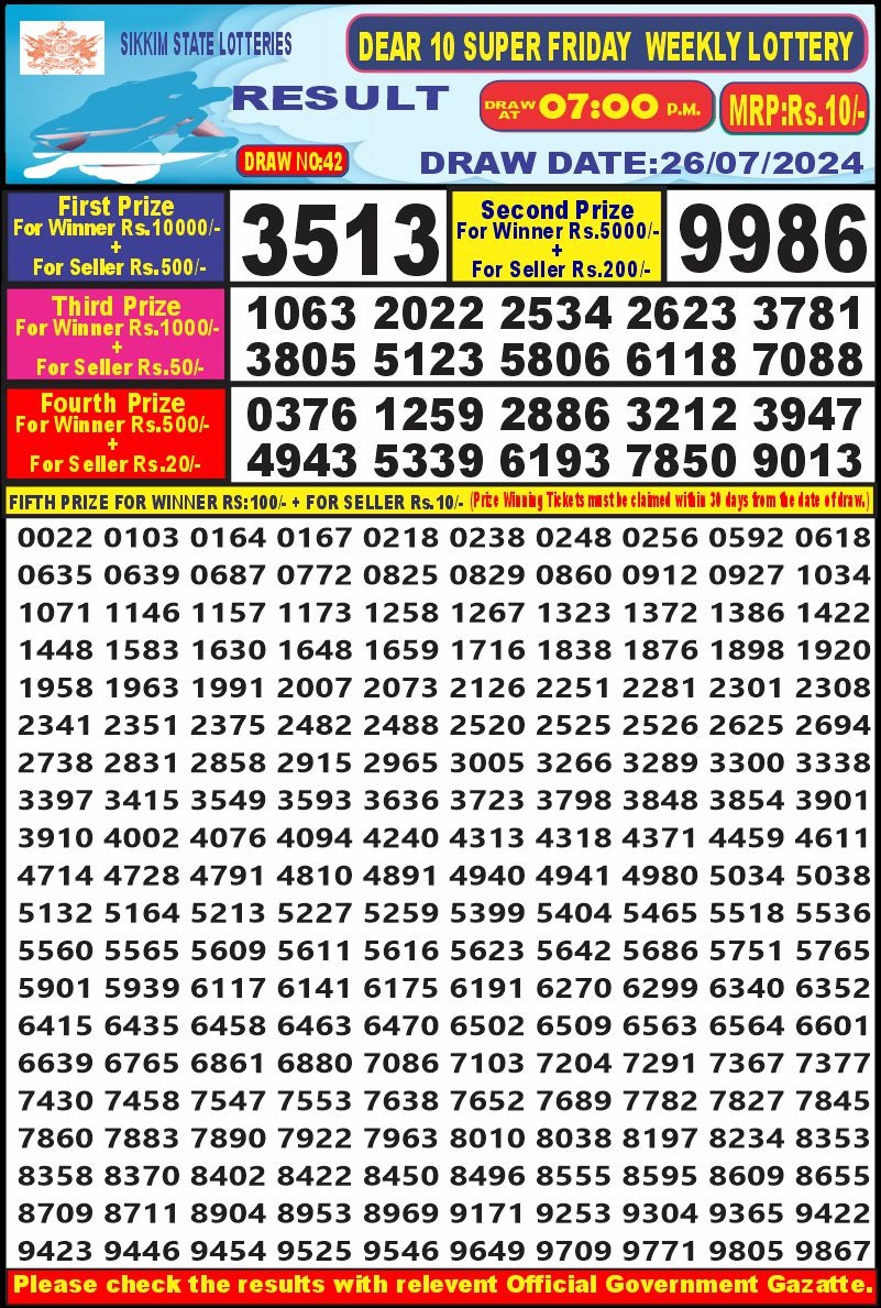 Dear Lottery Chart 2024