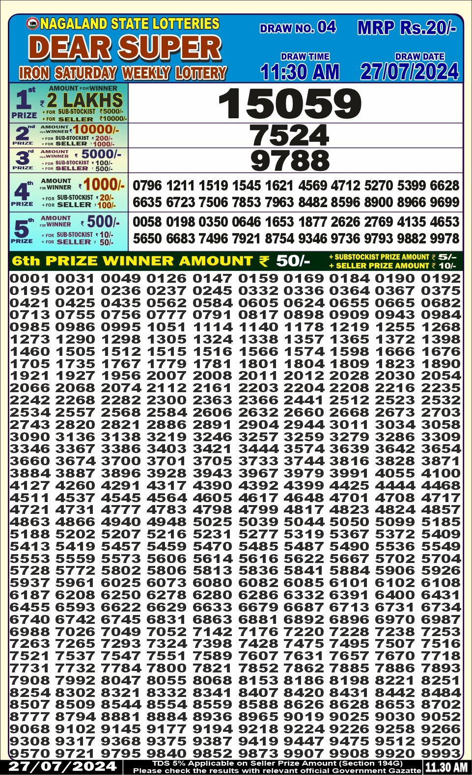 Dear Lottery Chart 2024