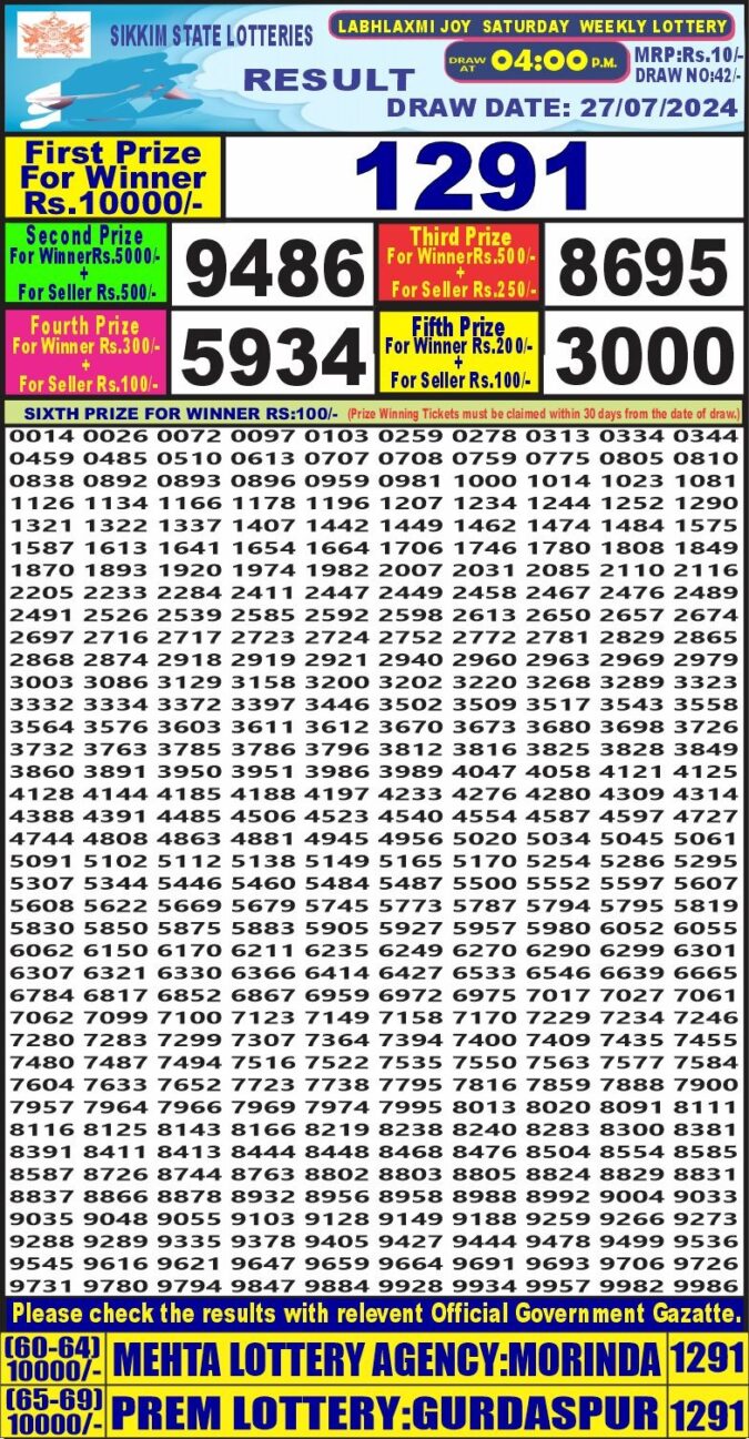 Dear Lottery Chart 2024