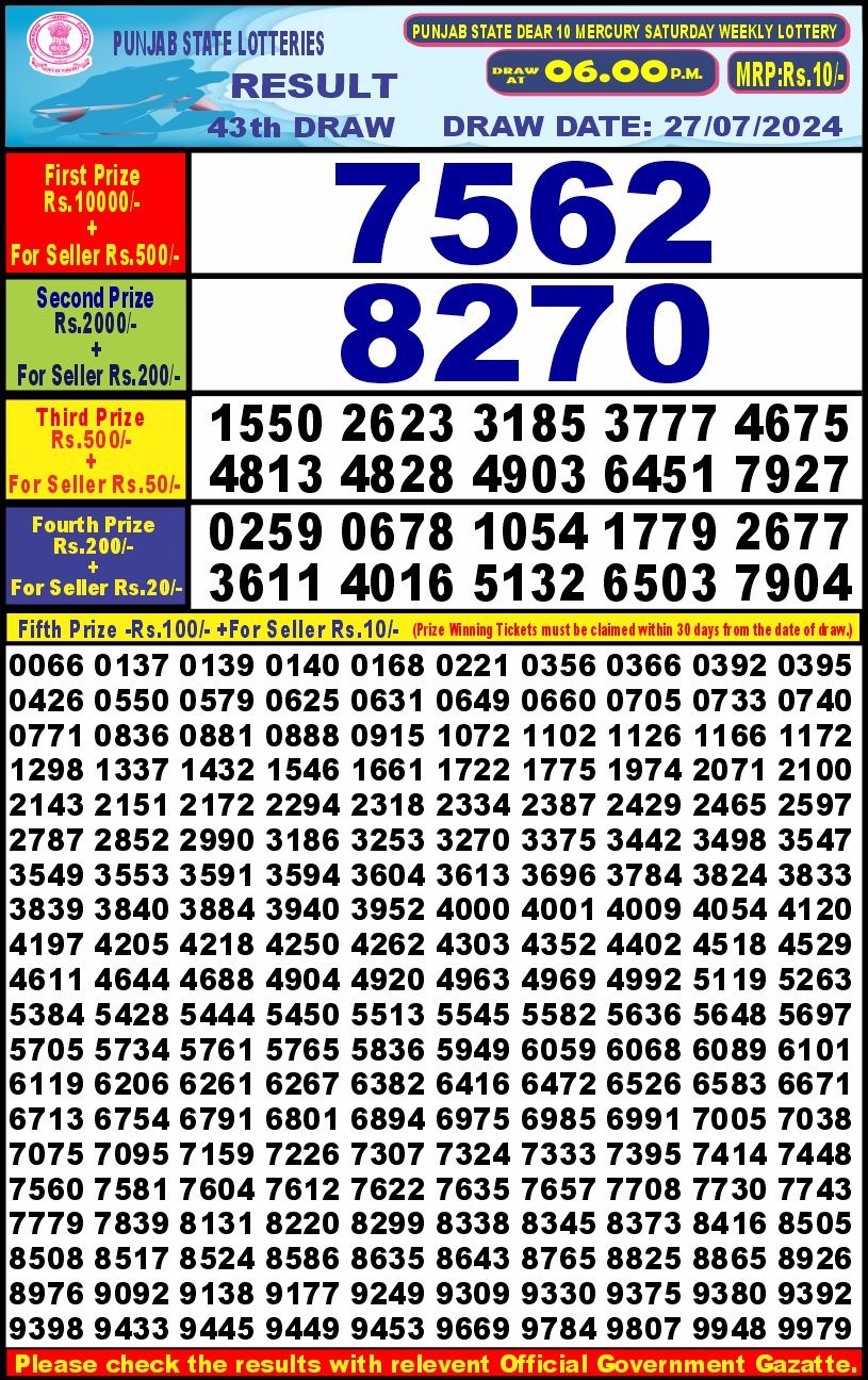 Dear Lottery Chart 2024