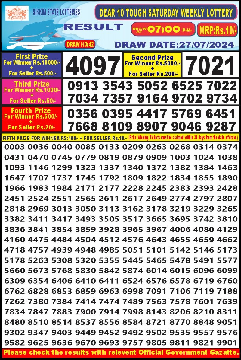 Dear Lottery Chart 2024