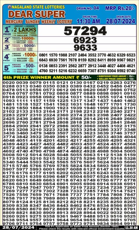 Dear Lottery Chart 2024