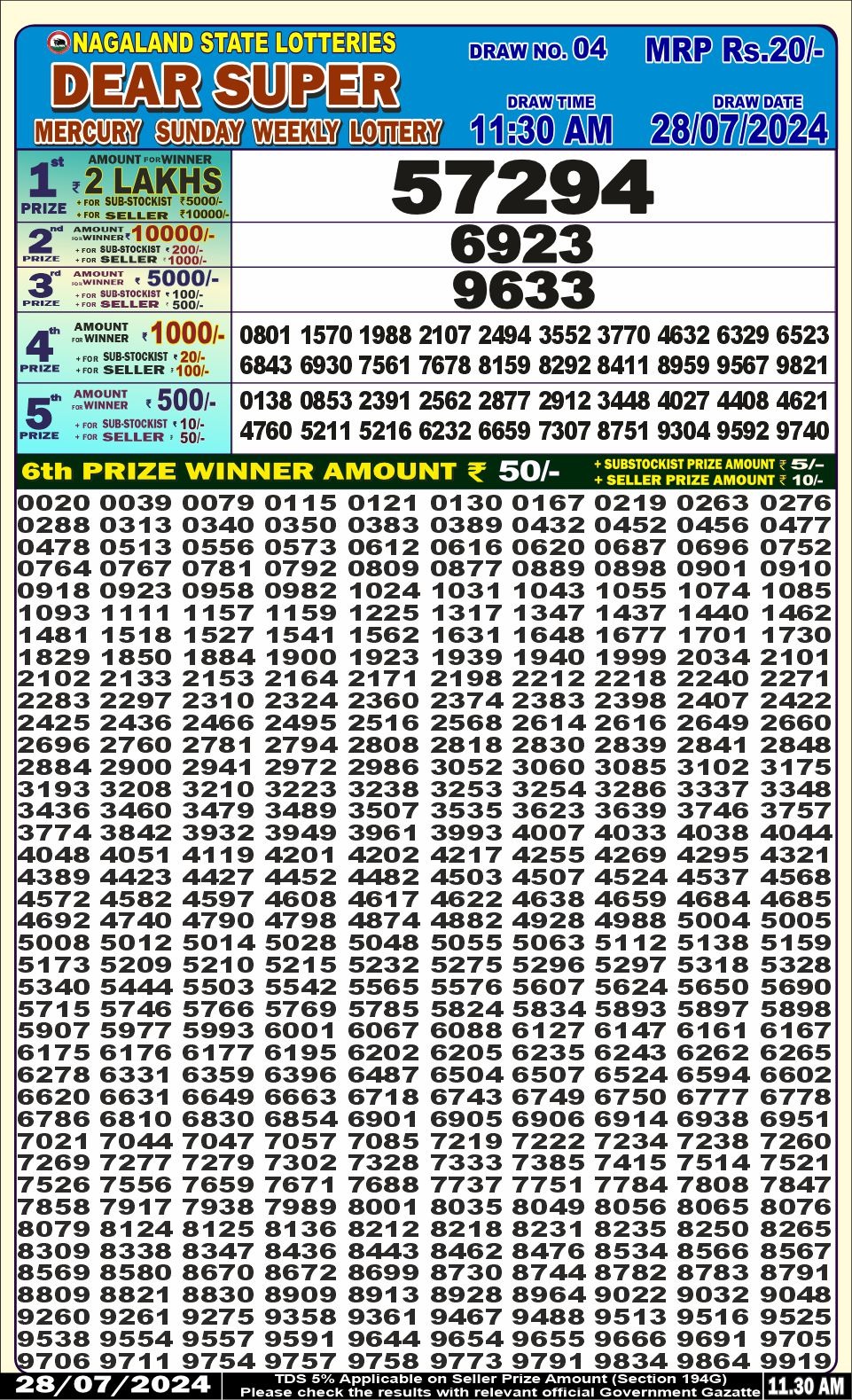 Dear Lottery Chart 2024