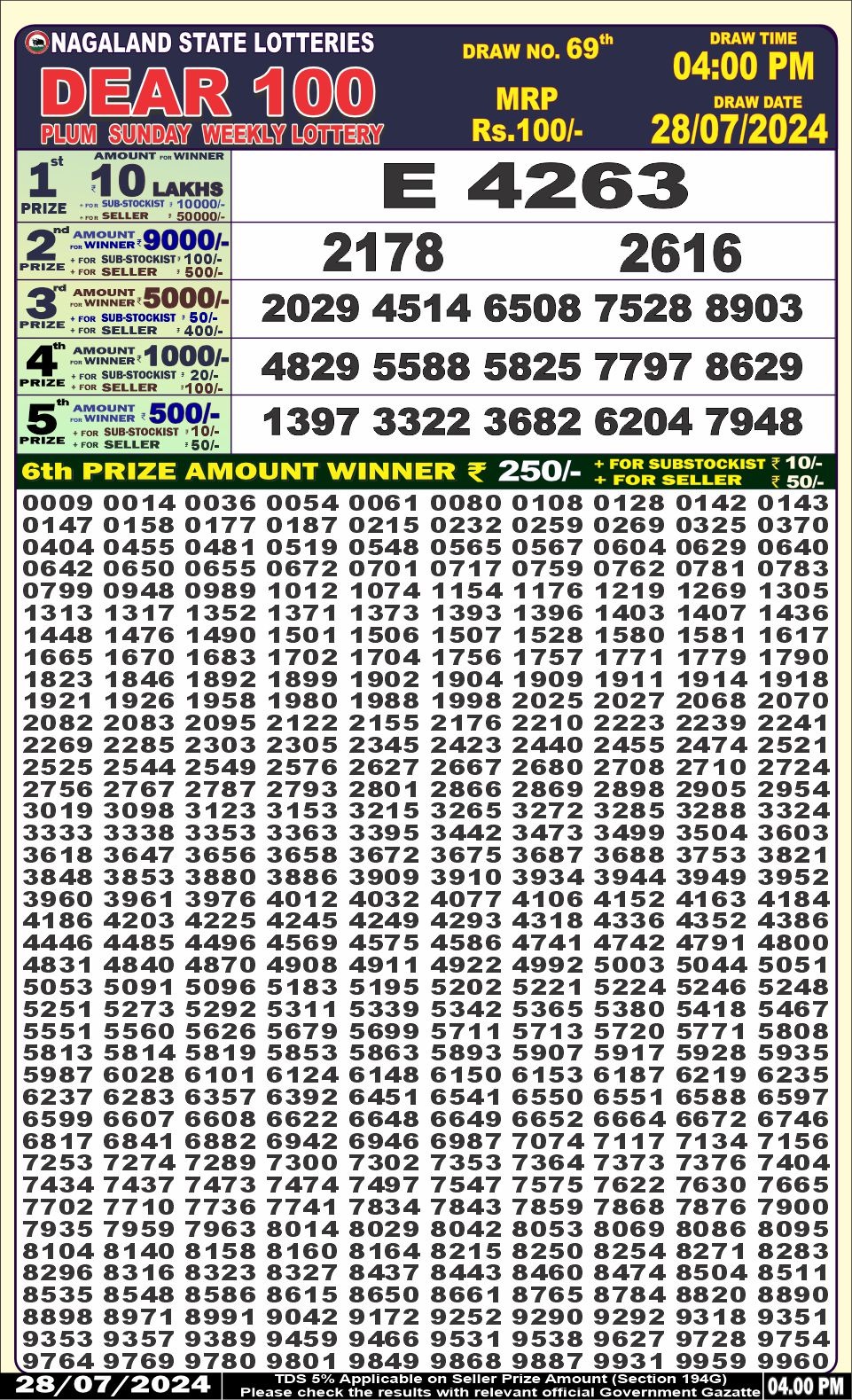 Dear Lottery Chart 2024