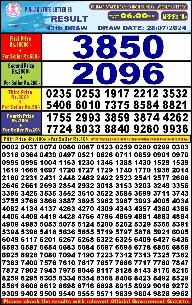 Dear Lottery Chart 2024