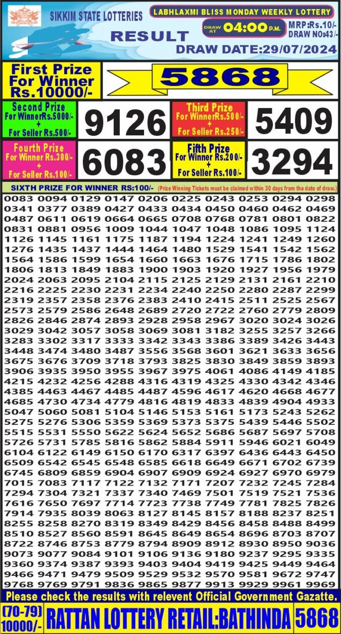 Dear Lottery Chart 2024